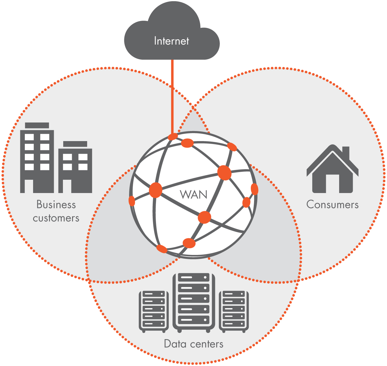 SDN on the Edge Pipeline Magazine ICE Technology